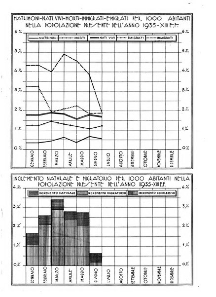 Bollettino statistico mensile