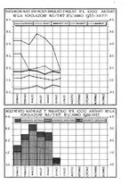 giornale/TSA0643536/1935/unico/00000225