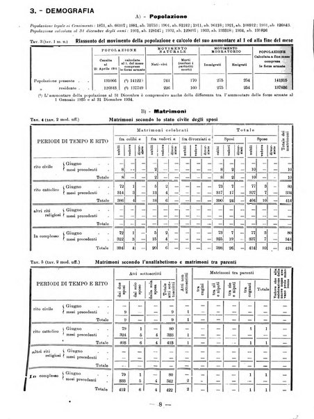 Bollettino statistico mensile