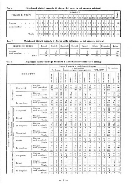 Bollettino statistico mensile