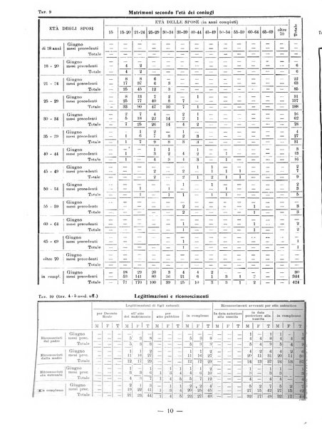 Bollettino statistico mensile