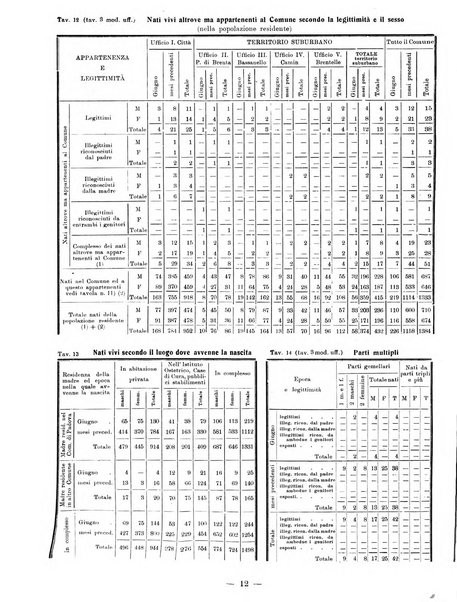 Bollettino statistico mensile