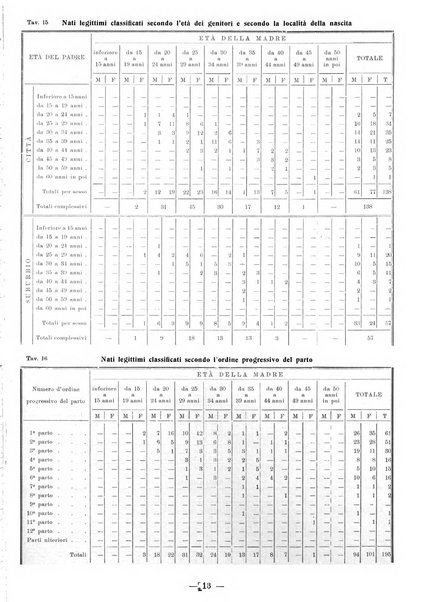 Bollettino statistico mensile