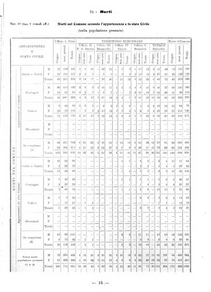 Bollettino statistico mensile