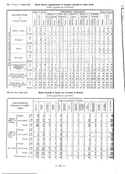 Bollettino statistico mensile