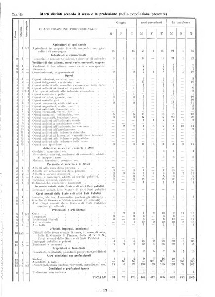 Bollettino statistico mensile