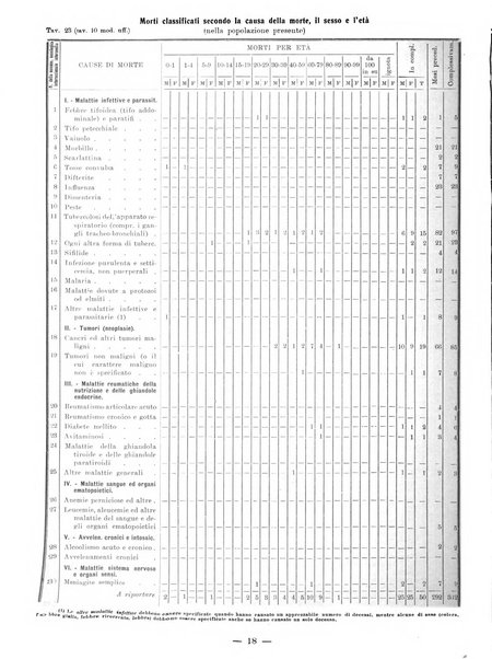 Bollettino statistico mensile