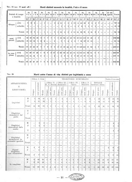 Bollettino statistico mensile