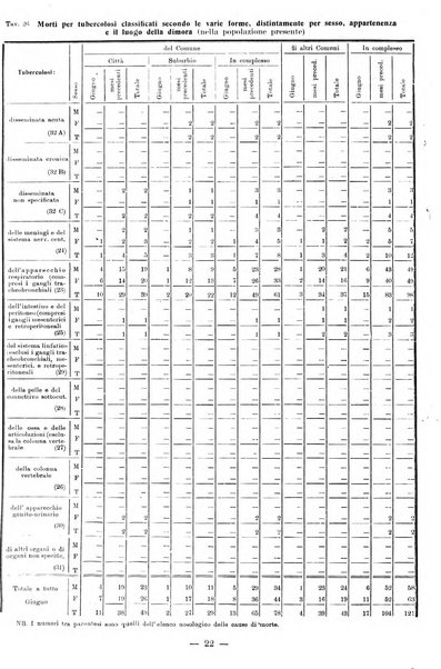 Bollettino statistico mensile