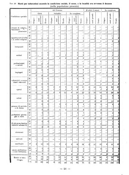 Bollettino statistico mensile