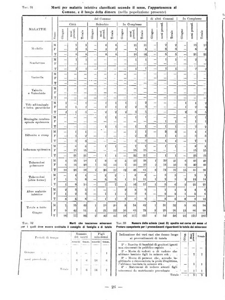 Bollettino statistico mensile