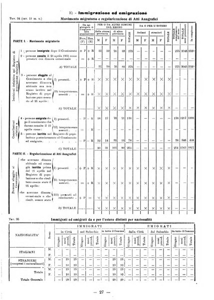 Bollettino statistico mensile