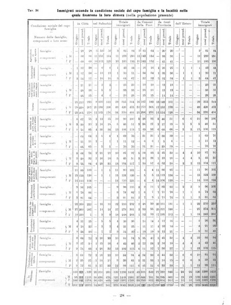 Bollettino statistico mensile