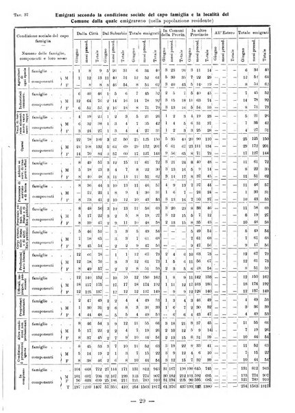 Bollettino statistico mensile