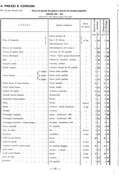 Bollettino statistico mensile