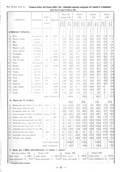 Bollettino statistico mensile