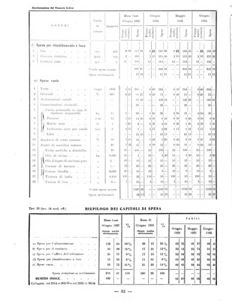 Bollettino statistico mensile