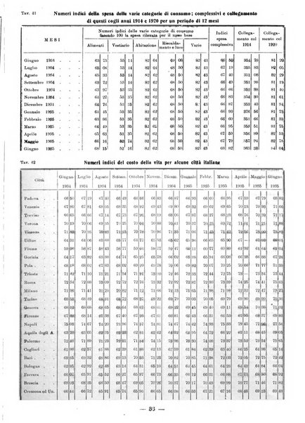 Bollettino statistico mensile