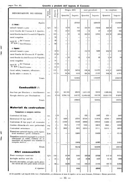 Bollettino statistico mensile