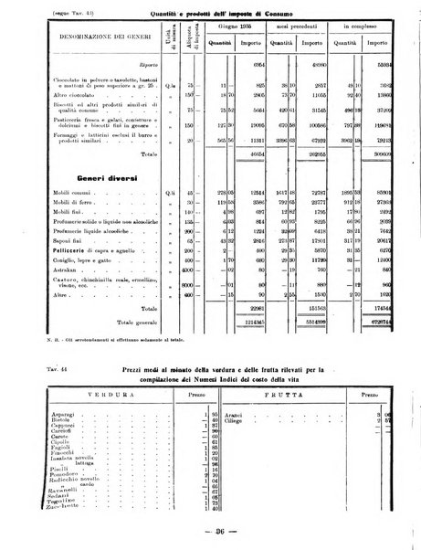 Bollettino statistico mensile