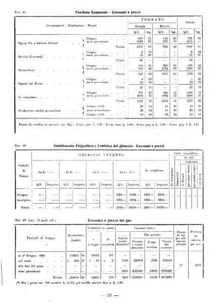 Bollettino statistico mensile