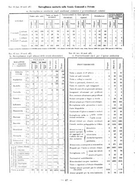 Bollettino statistico mensile