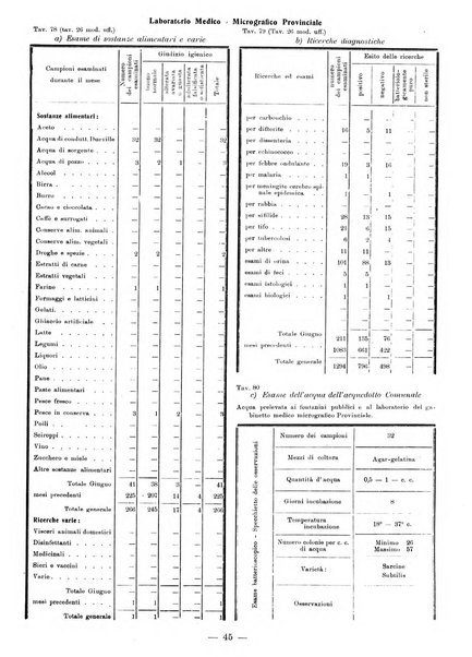 Bollettino statistico mensile