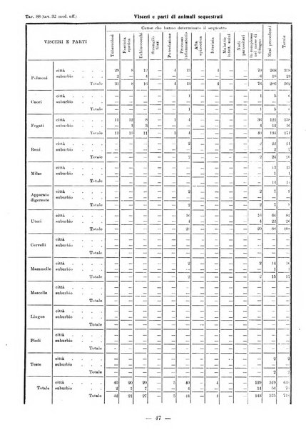 Bollettino statistico mensile