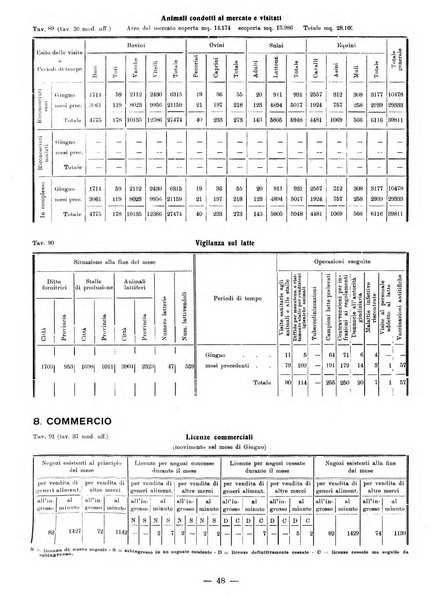 Bollettino statistico mensile