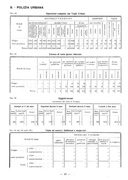 Bollettino statistico mensile