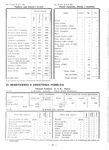 Bollettino statistico mensile