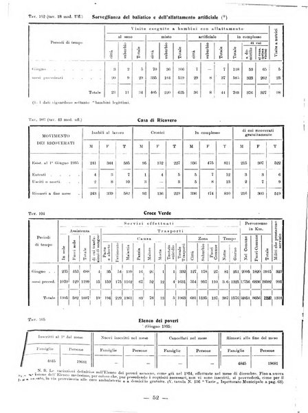 Bollettino statistico mensile