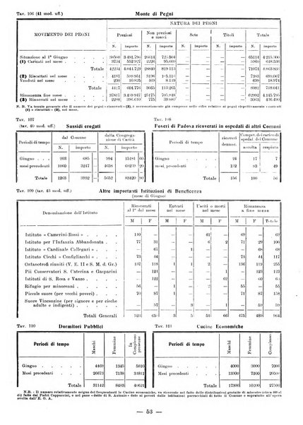 Bollettino statistico mensile