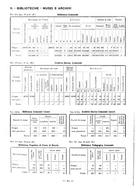 Bollettino statistico mensile