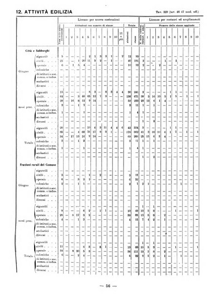 Bollettino statistico mensile