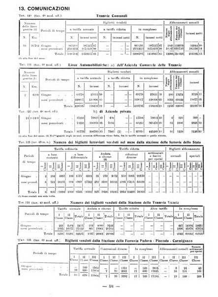 Bollettino statistico mensile