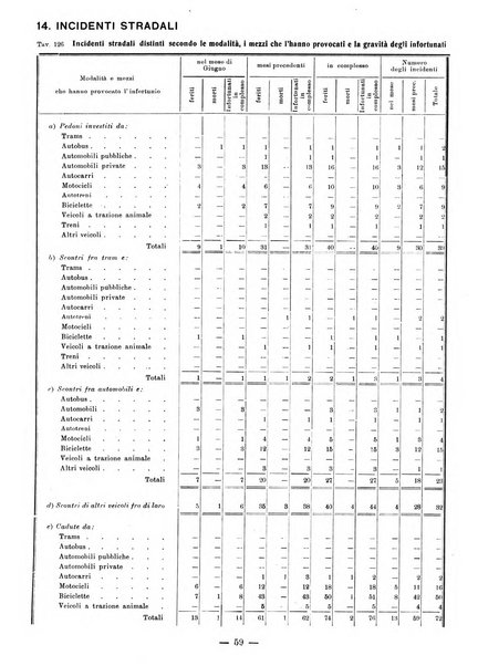 Bollettino statistico mensile