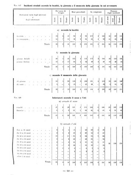 Bollettino statistico mensile