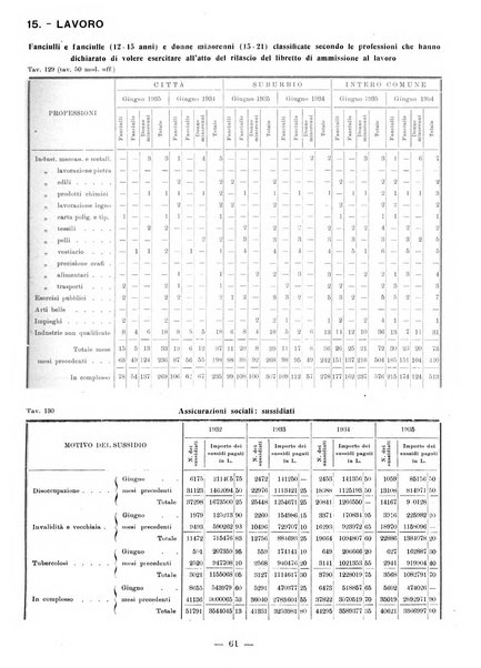 Bollettino statistico mensile