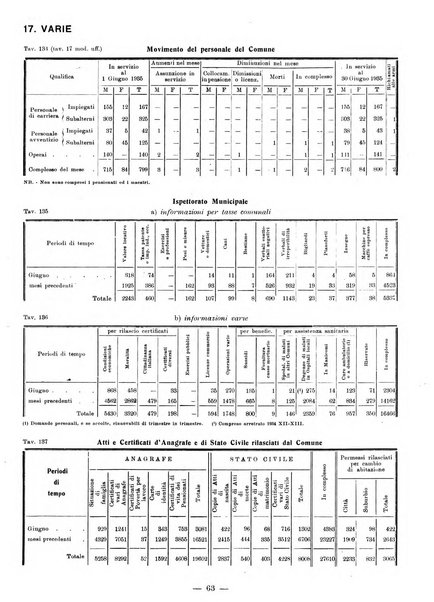 Bollettino statistico mensile