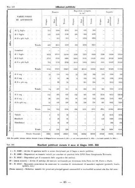 Bollettino statistico mensile