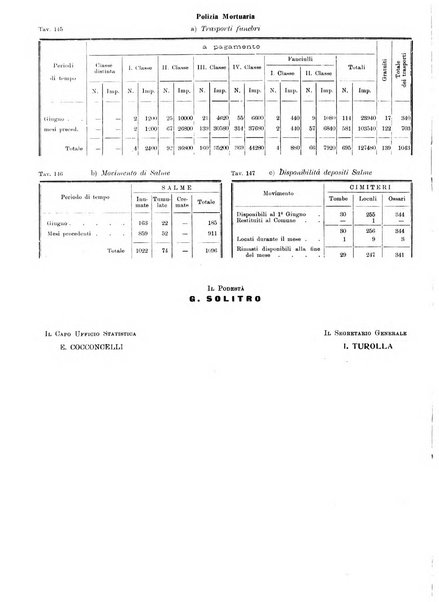 Bollettino statistico mensile