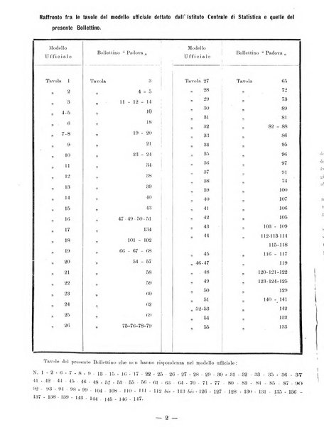 Bollettino statistico mensile