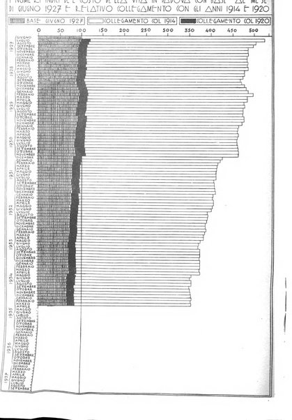 Bollettino statistico mensile