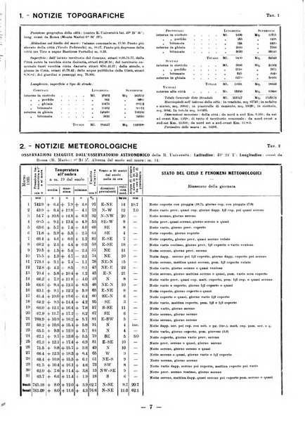 Bollettino statistico mensile