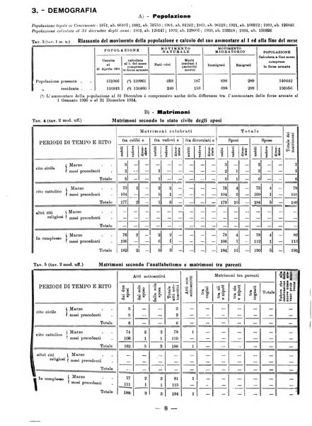 Bollettino statistico mensile