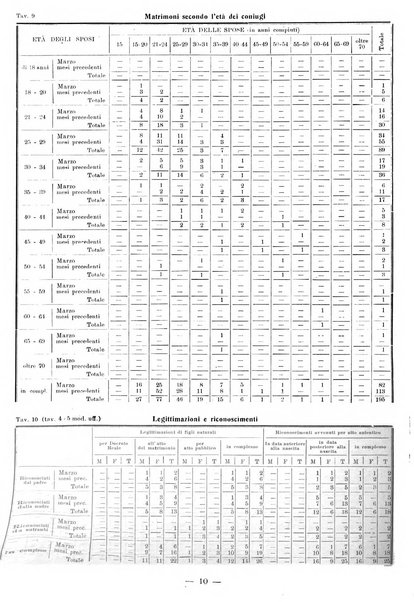 Bollettino statistico mensile