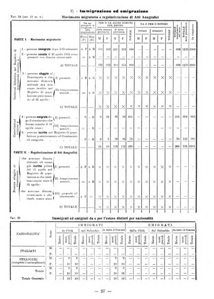 Bollettino statistico mensile