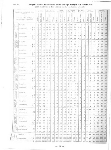 Bollettino statistico mensile