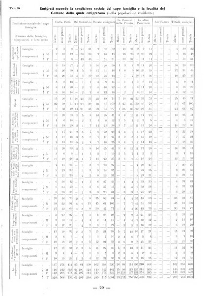 Bollettino statistico mensile